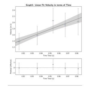 Meet your Posher, Sasha